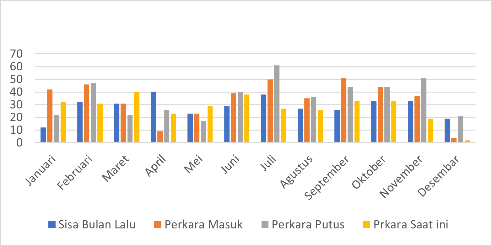 statistik 2020