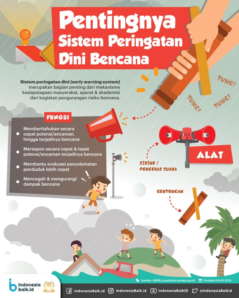 Pentingnya Sistem Peringatan Dini Bencana kebakaran