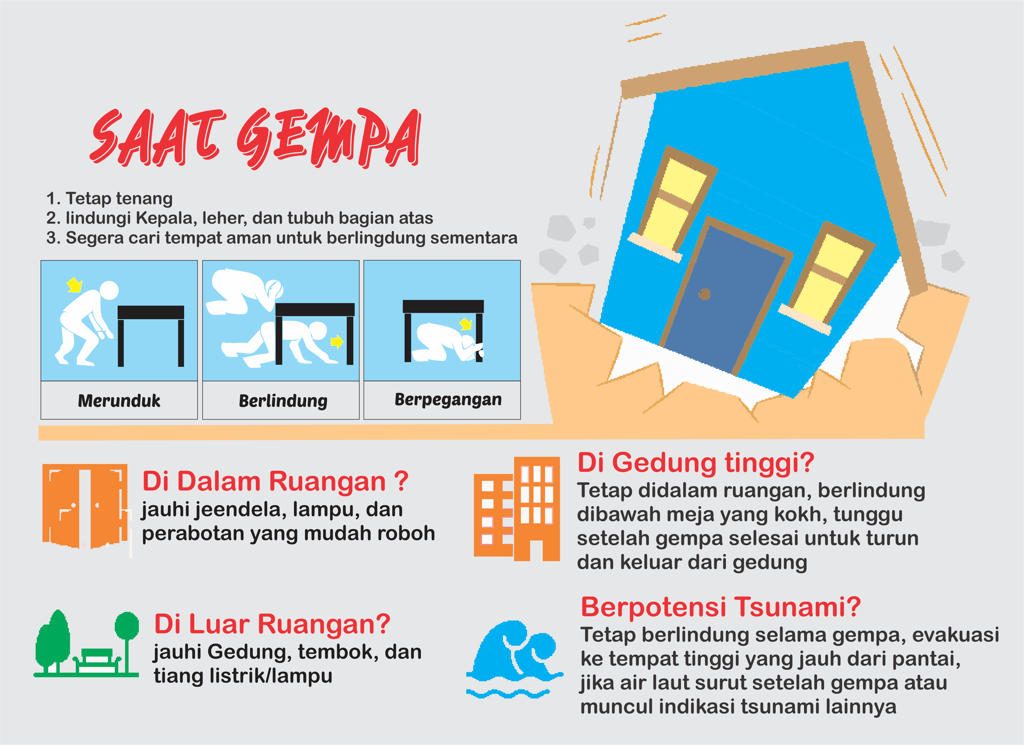 prosedur evakuasi gempa