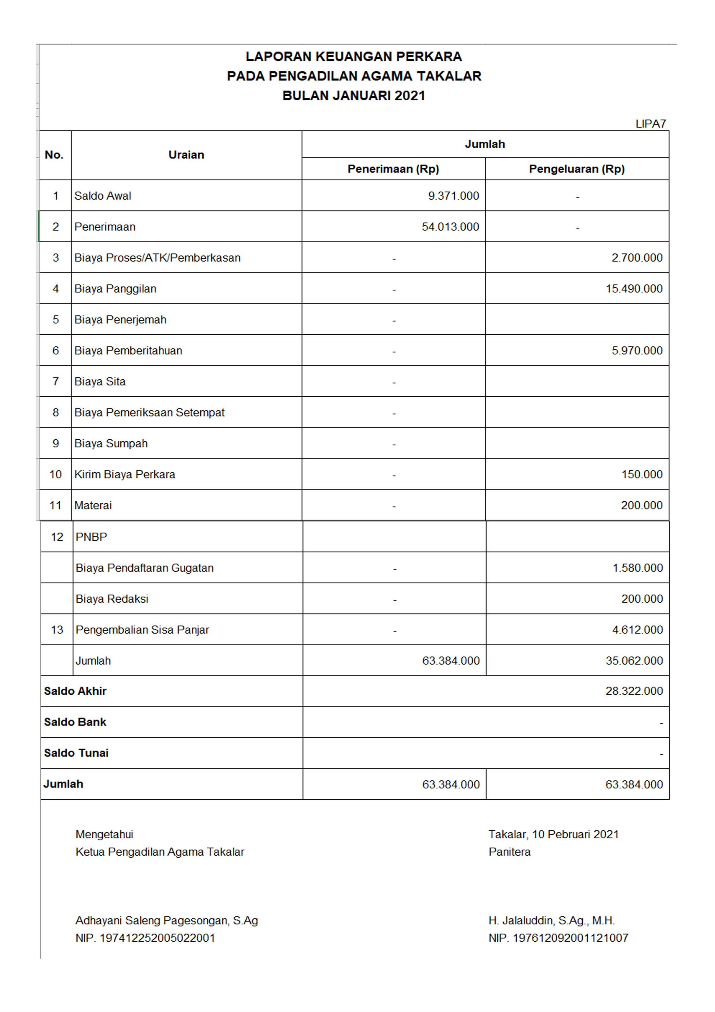 LKPER JAN 2021